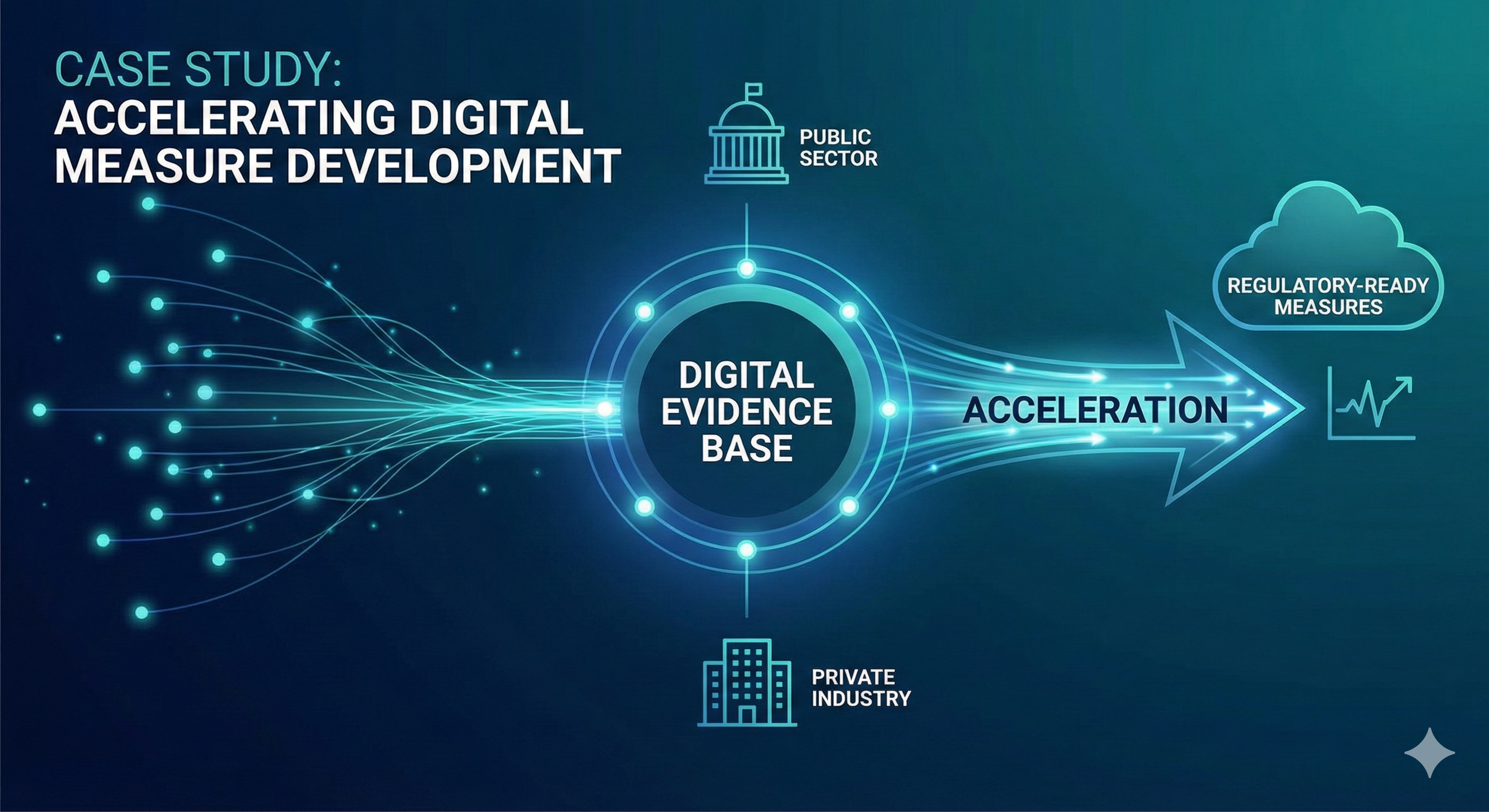 Accelerating Digital Measure Development Through Public‑Private Evidence